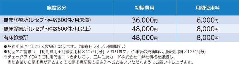 コラム】令和6年度診療報酬改定とレセプト請求：クリニックにおける