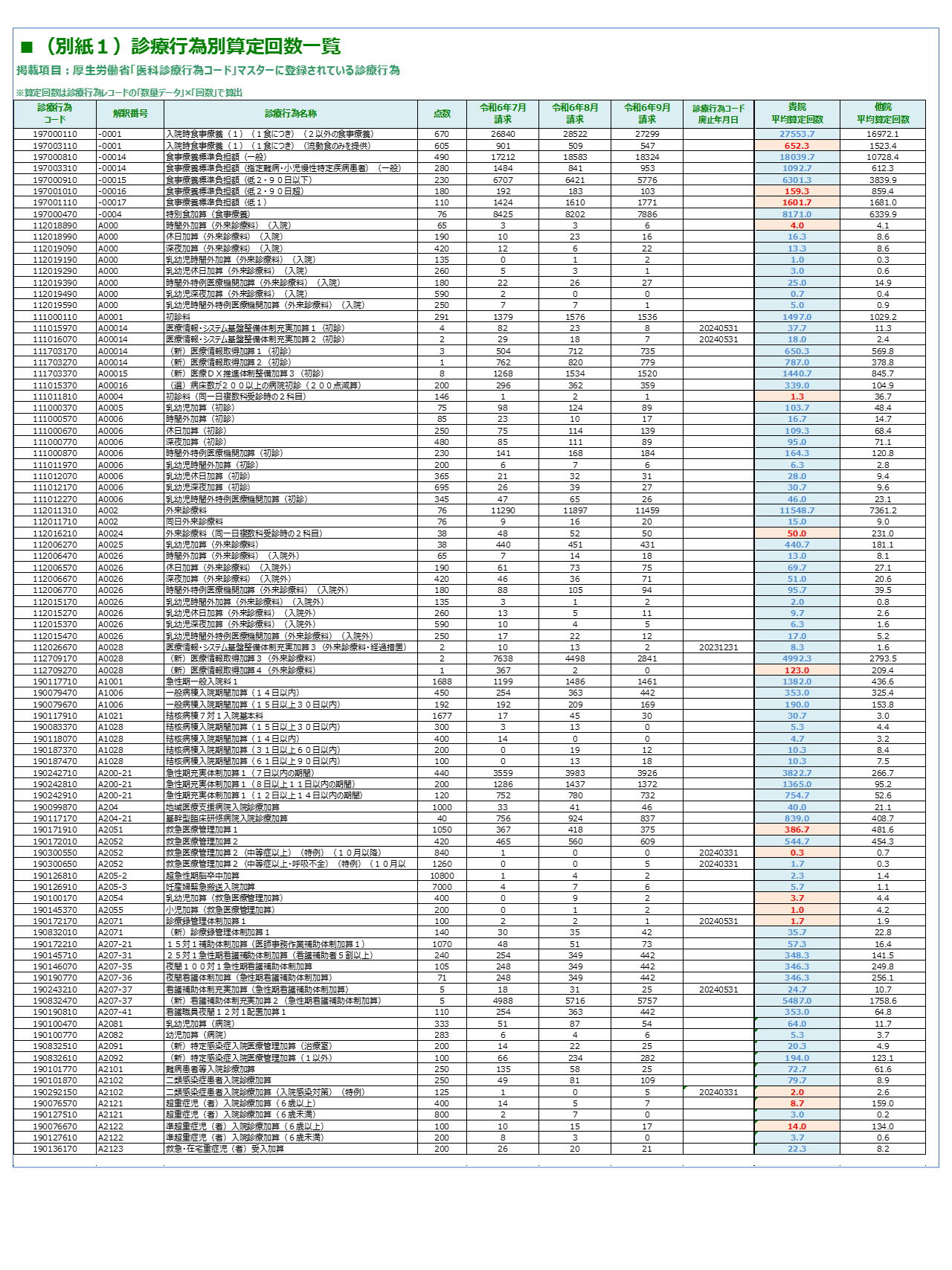 加算チェッカー+ 算定センサー｜病院｜ニチイの医療機関向けサービス